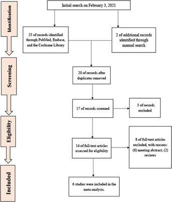 Frontiers Does Listening to Music Improve Pain Perception and